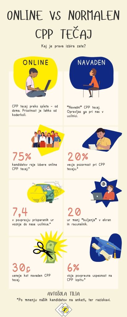 primerjava online cpp in navaden cpp prednosti in slabosti